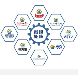 浏阳市融媒体中心矩阵图